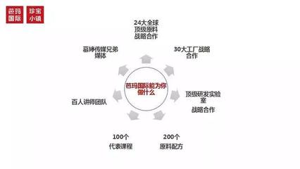 順勢而為，給實體店插上互聯網的“翅膀”——芭瑪國際互聯網銷售之路